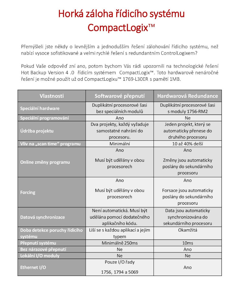 CompactLogix 01