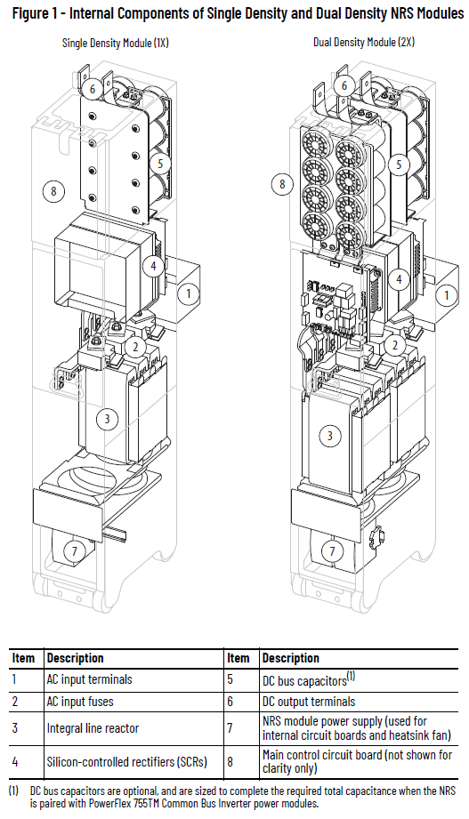 PowerFlex 755TM 2