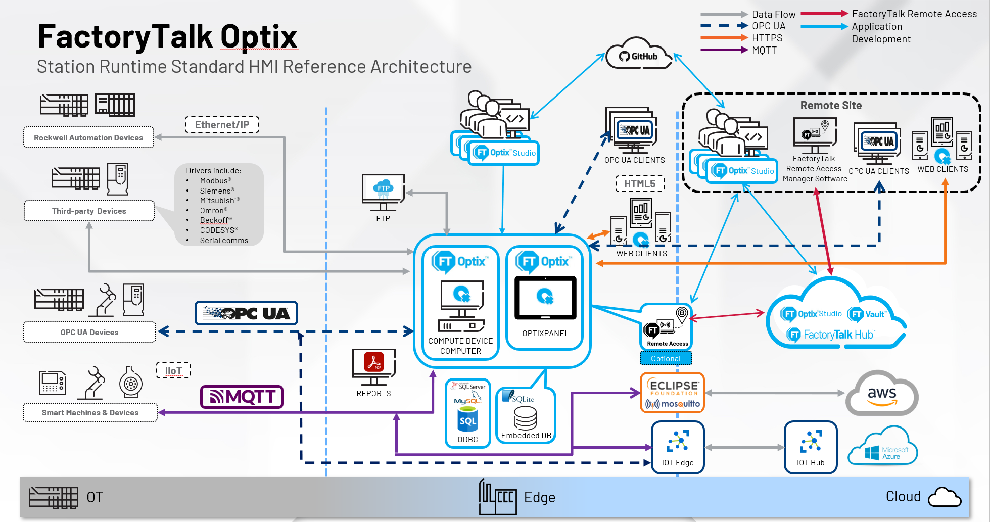 optix schema3