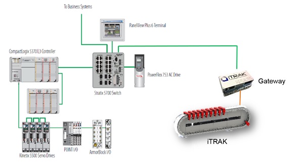 itrak2