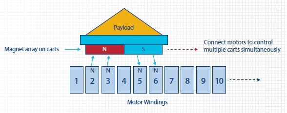 magnemotion2