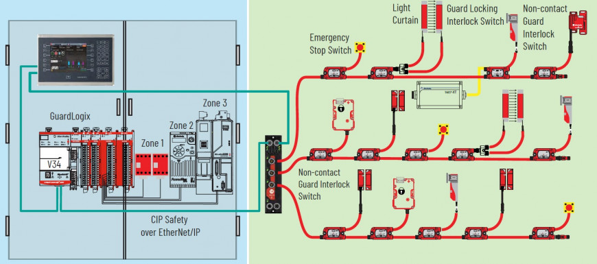 GuardLink 432ES schema