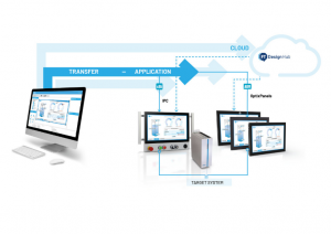 optix schema